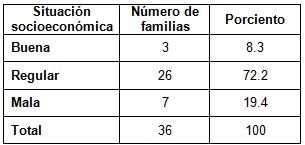 caracterizacion_riesgo_concepcional/riesgo_situacion_socioeconomica caracterizacion_riesgo_concepcional/riesgo_situacion_socioeconomica