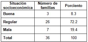 caracterizacion_riesgo_concepcional/riesgo_situacion_socioeconomica