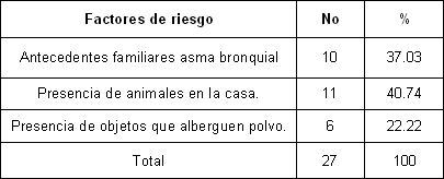 clinica_epidemiologia_asma_bronquial/ama_factores_riesgos clinica_epidemiologia_asma_bronquial/ama_factores_riesgos