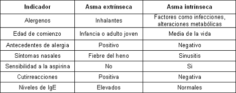 clinica_epidemiologia_asma_bronquial/clasificacion_del_asma