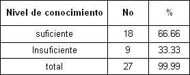 clinica_epidemiologia_asma_bronquial/conocimiento_padres_asma clinica_epidemiologia_asma_bronquial/conocimiento_padres_asma
