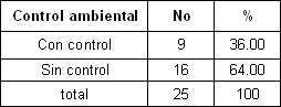 clinica_epidemiologia_asma_bronquial/familias_control_ambiental clinica_epidemiologia_asma_bronquial/familias_control_ambiental