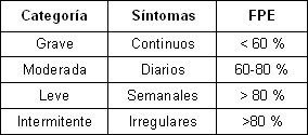clinica_epidemiologia_asma_bronquial/grado_gravedad_presentasion clinica_epidemiologia_asma_bronquial/grado_gravedad_presentasion