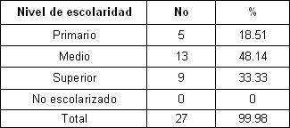clinica_epidemiologia_asma_bronquial/nivel_escolaridad_padres clinica_epidemiologia_asma_bronquial/nivel_escolaridad_padres