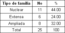 clinica_epidemiologia_asma_bronquial/sgun_estructura_familiar clinica_epidemiologia_asma_bronquial/sgun_estructura_familiar