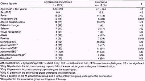 complicaciones_neurologicas_micoplasma/comparacion_pneumoniae_enterovirus