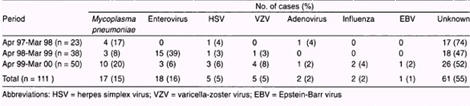 complicaciones_neurologicas_micoplasma/etiologias_encefalitis_infancia