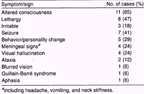 complicaciones_neurologicas_micoplasma/manifestaciones_encefalitis_pneumoniae