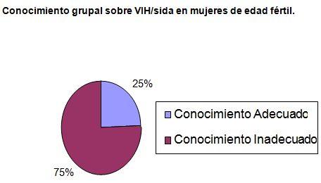 conocimiento_VIH_SIDA/conocimiento_grupal_vih