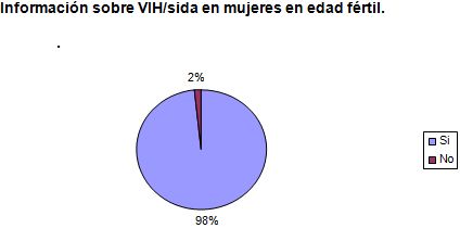 conocimiento_VIH_SIDA/informacion_vih_fertiles