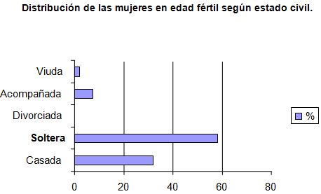 conocimiento_VIH_SIDA/mujeres_estado_civil conocimiento_VIH_SIDA/mujeres_estado_civil