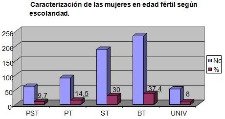 conocimiento_VIH_SIDA/mujeres_fertiles_escolaridad conocimiento_VIH_SIDA/mujeres_fertiles_escolaridad