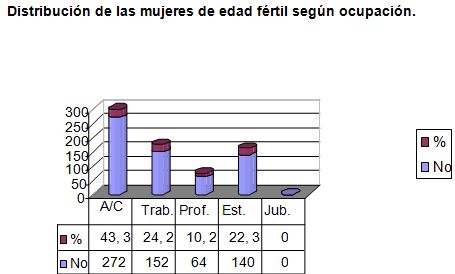 conocimiento_VIH_SIDA/mujeres_fertiles_ocupacion conocimiento_VIH_SIDA/mujeres_fertiles_ocupacion