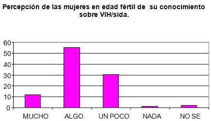 conocimiento_VIH_SIDA/percepcion_conocimiento_vih