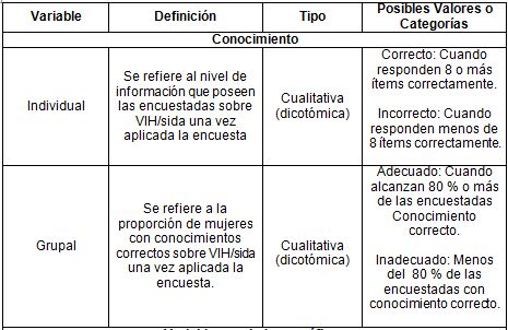 conocimiento_VIH_SIDA/variables_1 conocimiento_VIH_SIDA/variables_1
