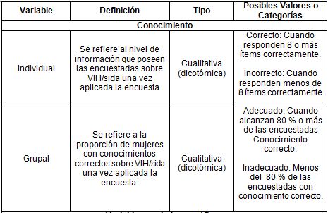 conocimiento_VIH_SIDA/variables_1