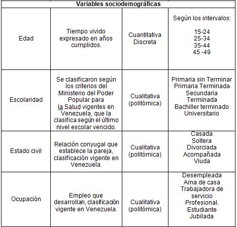 conocimiento_VIH_SIDA/variables_2 conocimiento_VIH_SIDA/variables_2