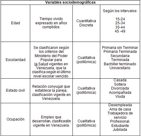 conocimiento_VIH_SIDA/variables_2