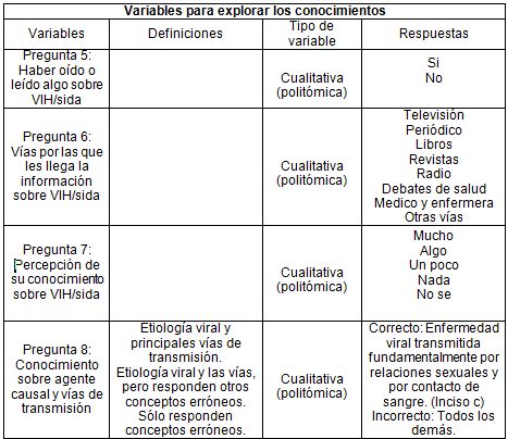 conocimiento_VIH_SIDA/variables_3