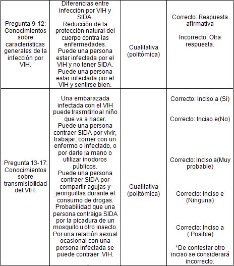 conocimiento_VIH_SIDA/variables_4