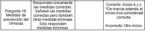 conocimiento_VIH_SIDA/variables_5 conocimiento_VIH_SIDA/variables_5