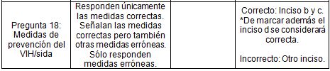 conocimiento_VIH_SIDA/variables_5