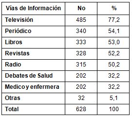 conocimiento_VIH_SIDA/vias_informacion