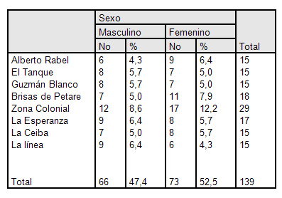 ejercicio_fisico_geriatria/adultos_mayores_incorporados