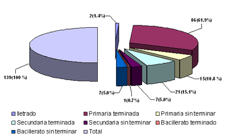 ejercicio_fisico_geriatria/nivel_escolaridad_adultos