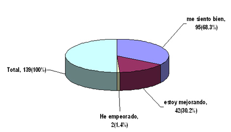 ejercicio_fisico_geriatria/opinion_sobre_ejercicio