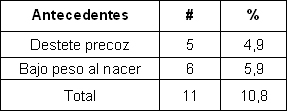enfermedad_diarreica_aguda/antecedentes_perinatales enfermedad_diarreica_aguda/antecedentes_perinatales