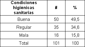 enfermedad_diarreica_aguda/condiciones_higienico_sanitarias enfermedad_diarreica_aguda/condiciones_higienico_sanitarias
