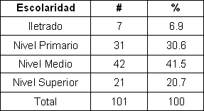 enfermedad_diarreica_aguda/escolaridad_de_madre enfermedad_diarreica_aguda/escolaridad_de_madre