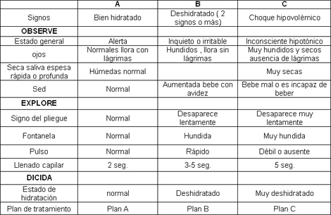 enfermedad_diarreica_aguda/estado_hidratacion_paciente