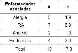 enfermedad_diarreica_aguda/segun_enfermedades_asociadas enfermedad_diarreica_aguda/segun_enfermedades_asociadas