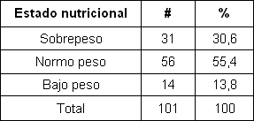 enfermedad_diarreica_aguda/segun_estado_nutricional enfermedad_diarreica_aguda/segun_estado_nutricional