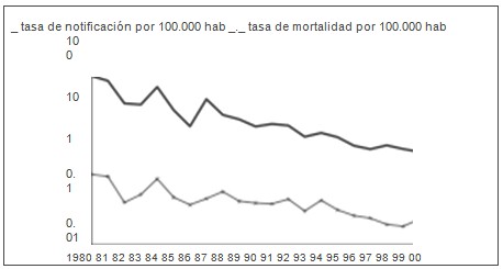 epidemiologia_coqueluche_argentina/incidencia_mortalidad_morbilidad