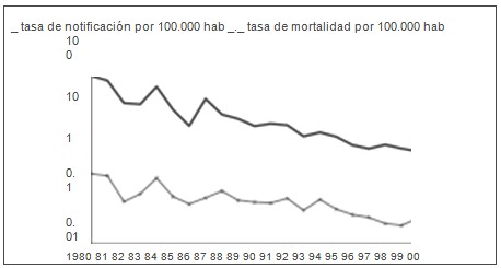 epidemiologia_coqueluche_argentina/incidencia_mortalidad_morbilidad epidemiologia_coqueluche_argentina/incidencia_mortalidad_morbilidad