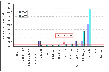 epidemiologia_coqueluche_argentina/tasas_notificacion_provincias