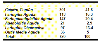 epidemiologia_infecciones_respiratorias/distribucion_de_iras epidemiologia_infecciones_respiratorias/distribucion_de_iras
