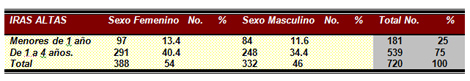 epidemiologia_infecciones_respiratorias/distribucion_edad_sexo epidemiologia_infecciones_respiratorias/distribucion_edad_sexo
