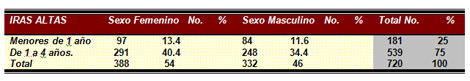 epidemiologia_infecciones_respiratorias/distribucion_edad_sexo