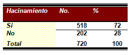 epidemiologia_infecciones_respiratorias/distribucion_facrores_hacinamiento epidemiologia_infecciones_respiratorias/distribucion_facrores_hacinamiento