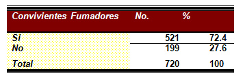 epidemiologia_infecciones_respiratorias/distribucion_factores_fumadores epidemiologia_infecciones_respiratorias/distribucion_factores_fumadores