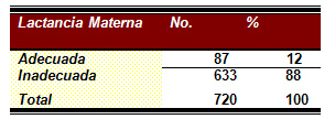 epidemiologia_infecciones_respiratorias/distribucion_factores_lactancia epidemiologia_infecciones_respiratorias/distribucion_factores_lactancia