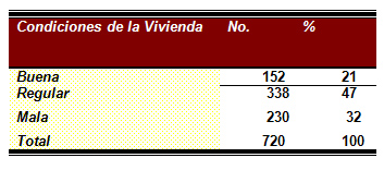 epidemiologia_infecciones_respiratorias/distribucion_factores_riesgo