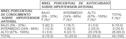 hipertension_cuidado_adulto/autocuidado_HTA_arterial