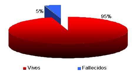 morbimortalidad_accidentes_pediatria/estado_egreso_accidentes morbimortalidad_accidentes_pediatria/estado_egreso_accidentes