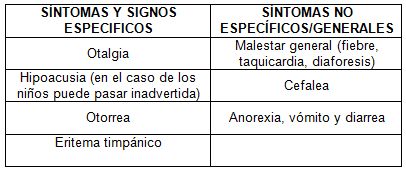 otitis_media_aguda/sintomas_signos