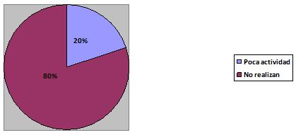 riesgo_hipertension_arterial_HTA/actividad_fisica